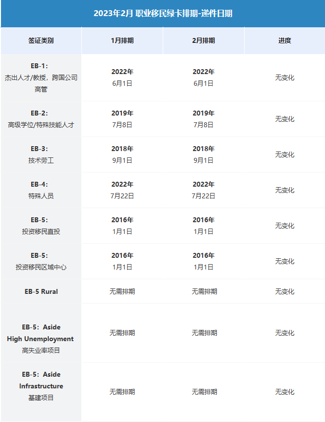 美國職業移民